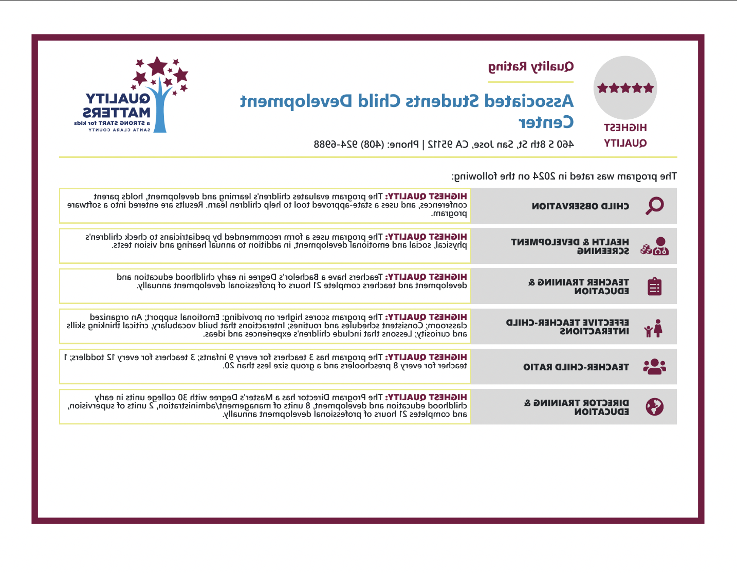 ASCDC QRIS SIte Rating Certificate